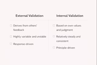 Side-by-side comparison of external and internal validation